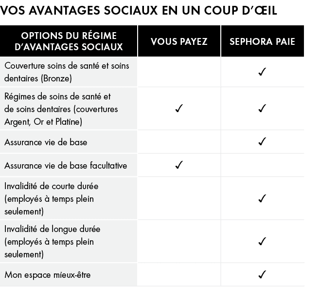 VOS AVANTAGES SOCIAUX EN UN COUP D’ IL 